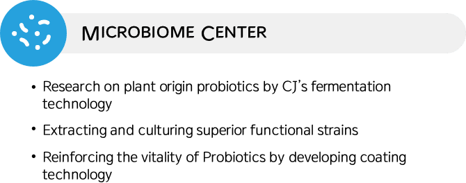 Microbiome Center