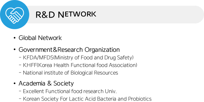 R&D Network